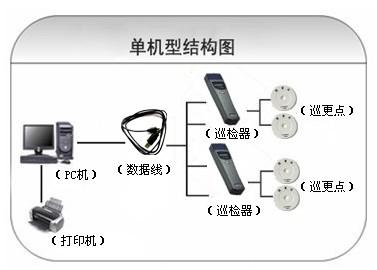 阳原县巡更系统六号