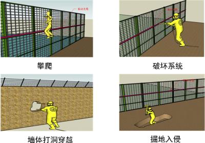 阳原县周界防范报警系统四号