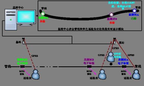 阳原县巡更系统八号