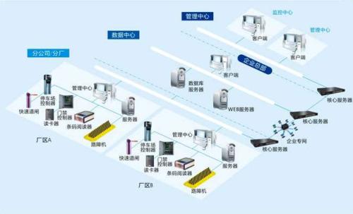 阳原县食堂收费管理系统七号