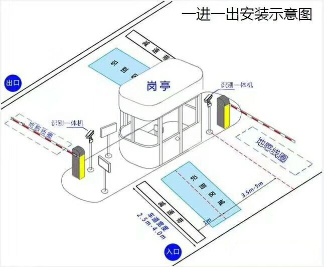 阳原县标准车牌识别系统安装图