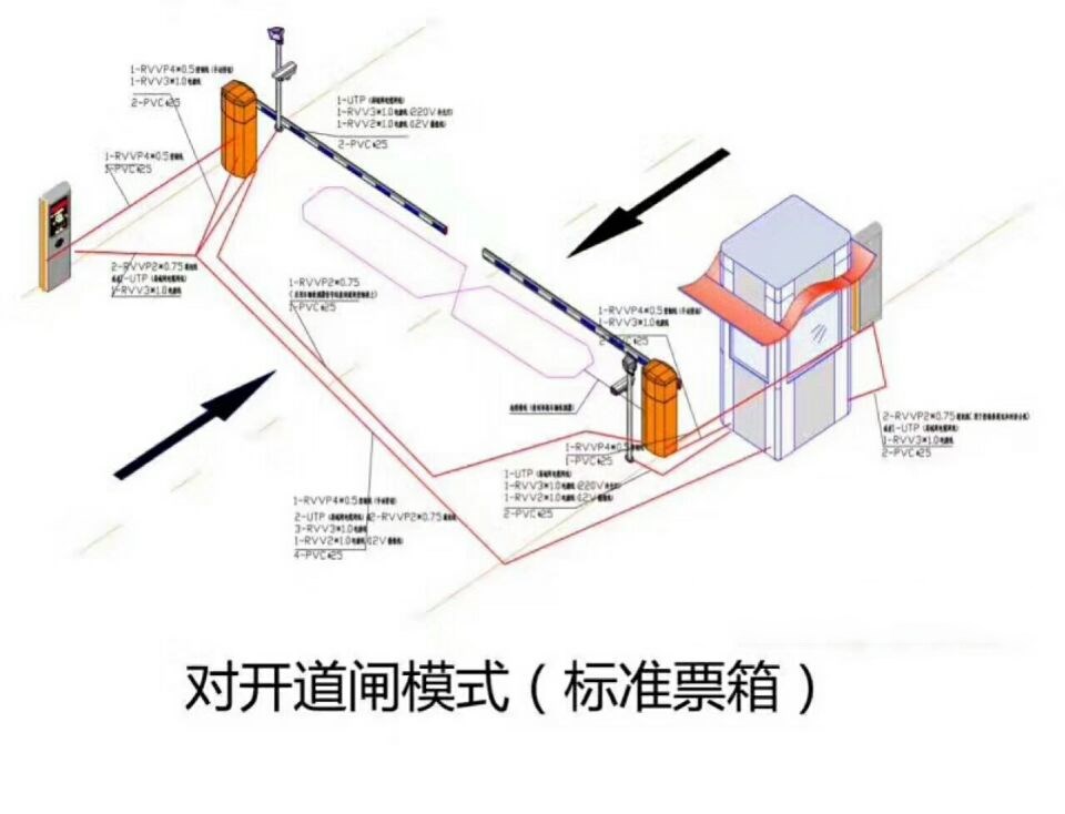 阳原县对开道闸单通道收费系统