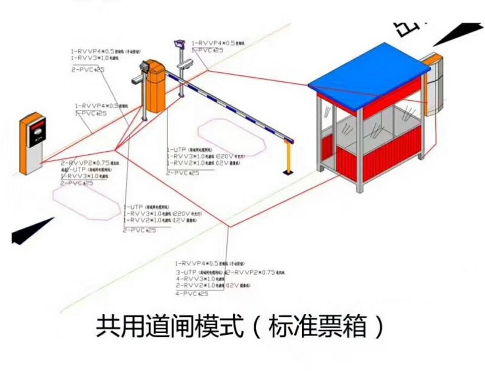 阳原县单通道模式停车系统