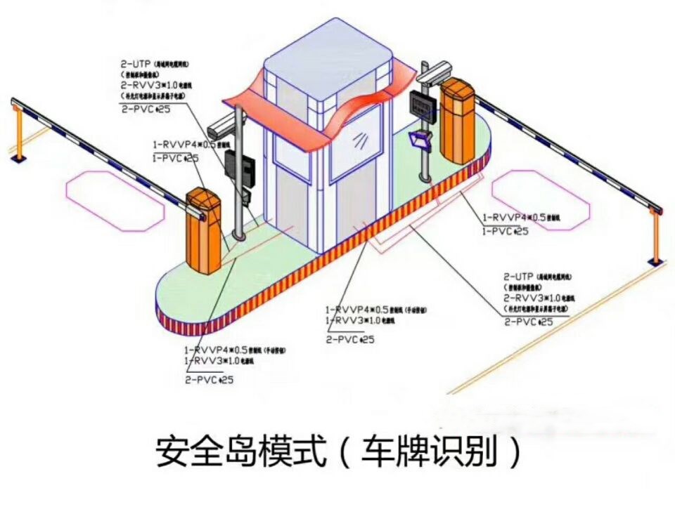 阳原县双通道带岗亭车牌识别