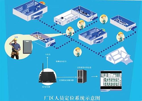 阳原县人员定位系统四号