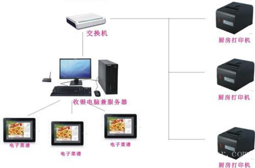 阳原县收银系统六号