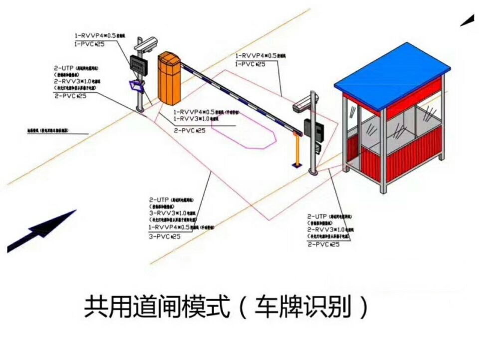 阳原县单通道车牌识别系统施工