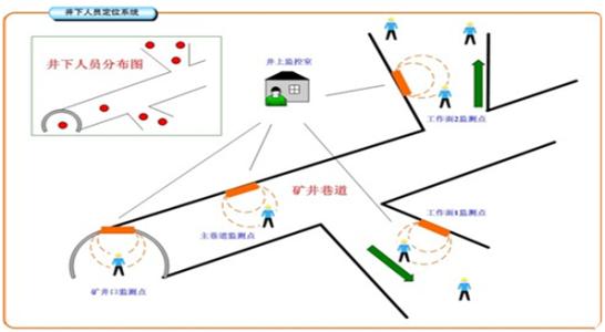 阳原县人员定位系统七号