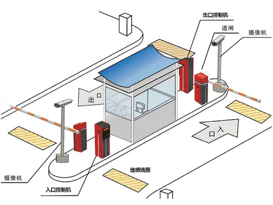 阳原县标准双通道刷卡停车系统安装示意